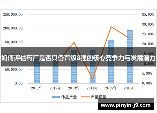 如何评估药厂是否具备晋级8强的核心竞争力与发展潜力