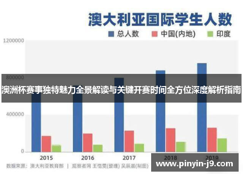 澳洲杯赛事独特魅力全景解读与关键开赛时间全方位深度解析指南 澳洲杯赛事独特魅力全景解读与关键开赛时间全方位深度解析指南