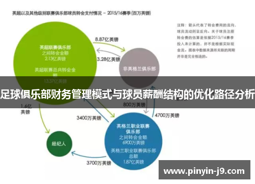 足球俱乐部财务管理模式与球员薪酬结构的优化路径分析 足球俱乐部财务管理模式与球员薪酬结构的优化路径分析